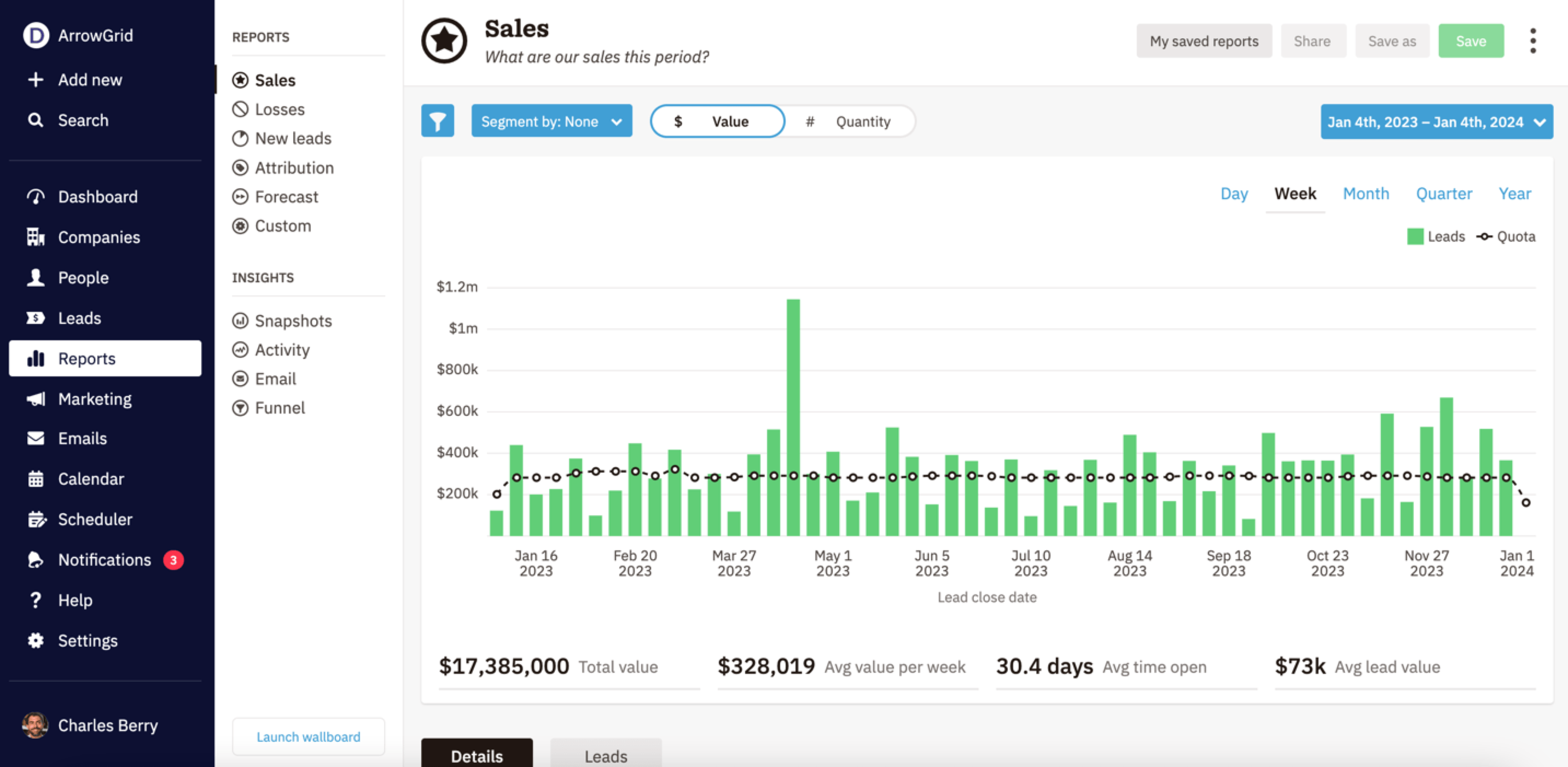 nutshell crm reporting and analytics dashboard