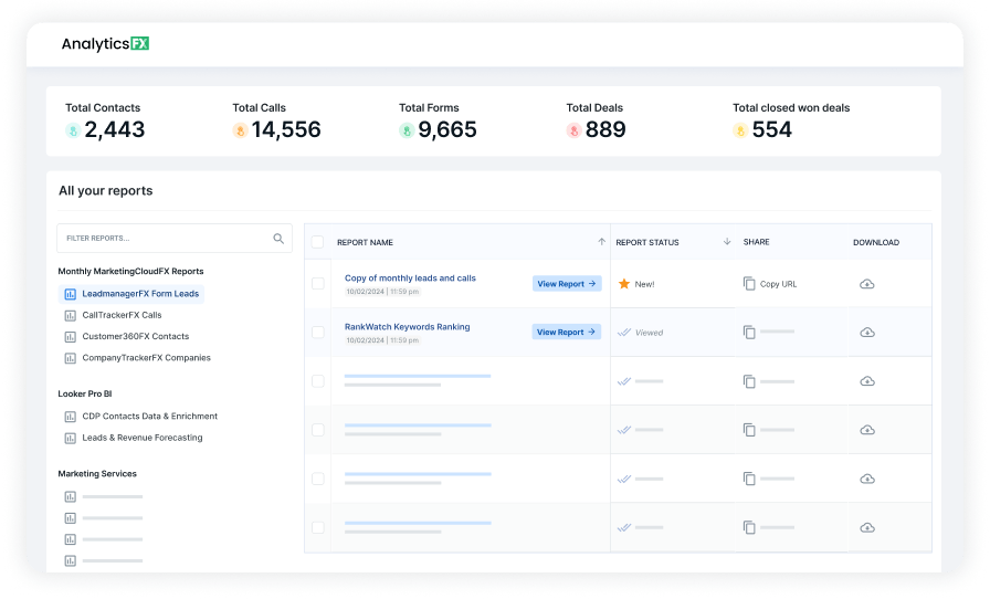 Screenshot of the AnalyticsFX software interface showing key performance metrics and a list of marketing reports with options to view, share, and download.