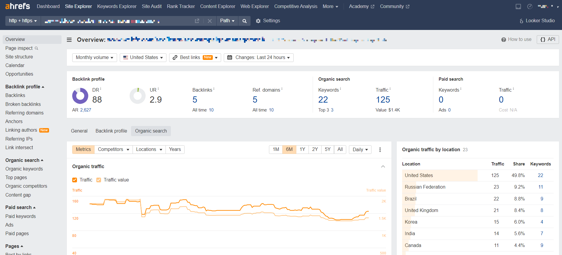 ahrefs seo tool