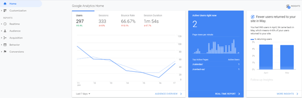 google analytics