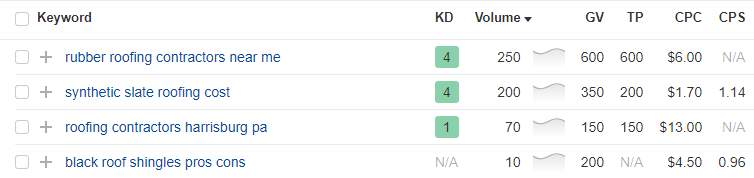 Keyword data from a research tool with roofing industry keywords