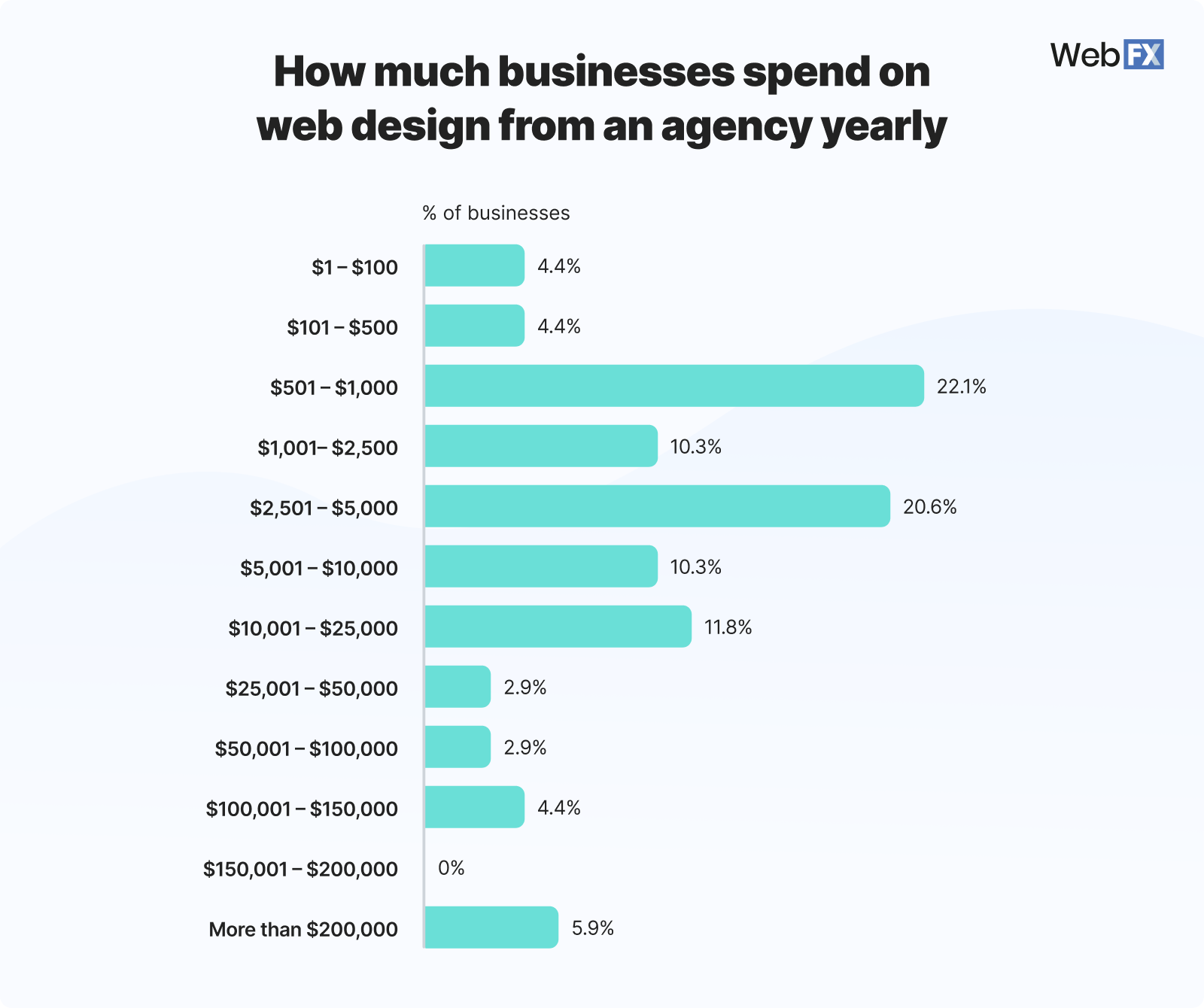 Web Design Pricing How Much Does Web Design Cost In 2026 