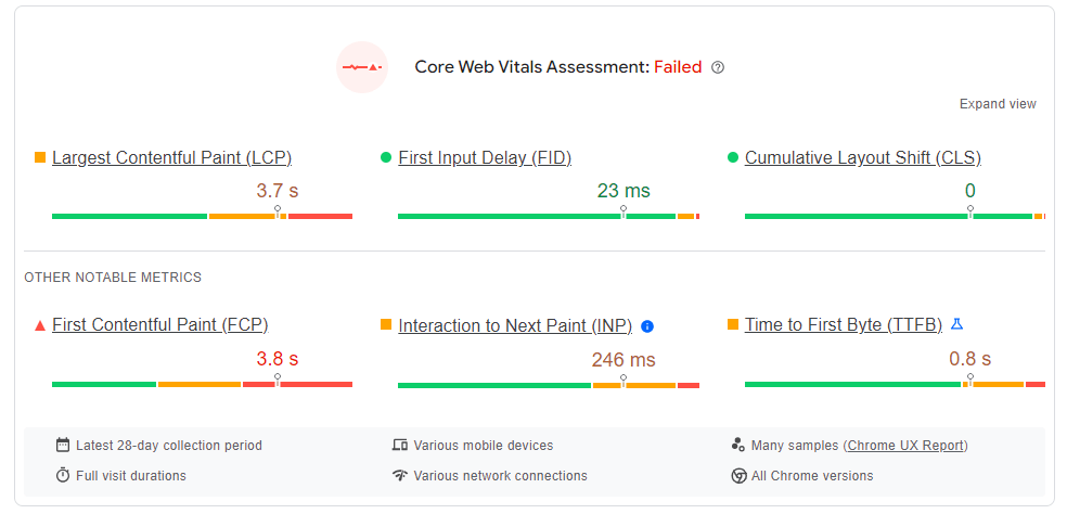 Core Web Vitals assessment showing the website failed