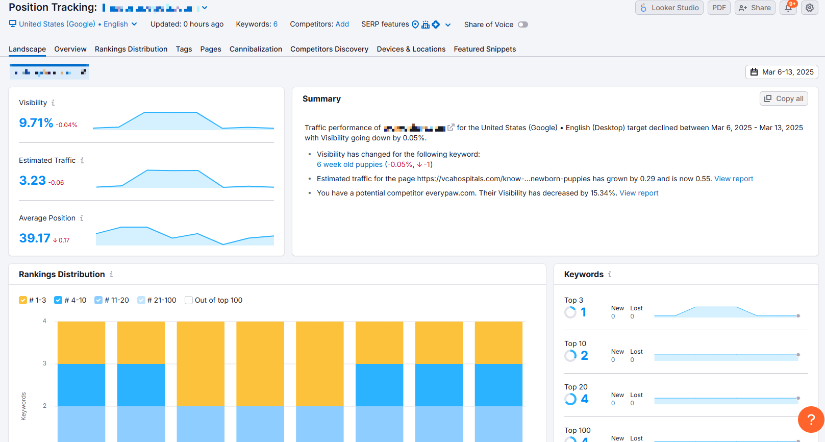 semrush for checking your google position