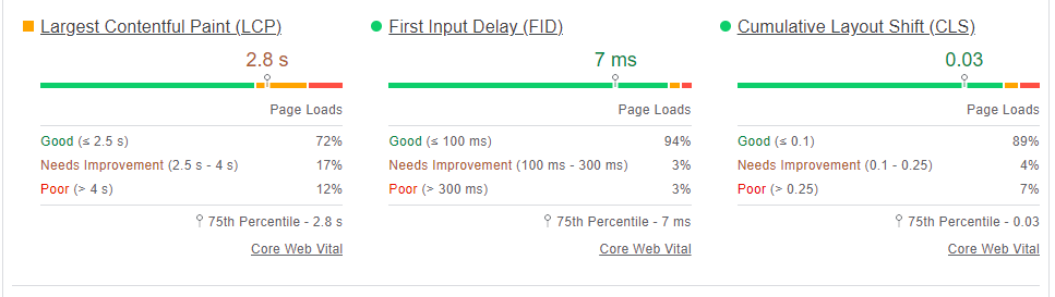 example of a website's load time according to PageSpeed Insights