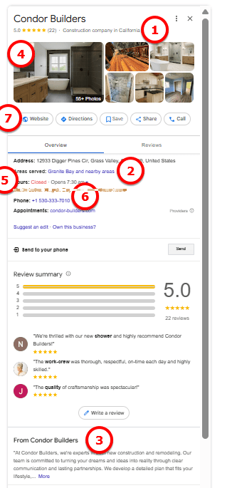Annotated Google Business Profile showing categories, reviews, photos, services, and contact actions