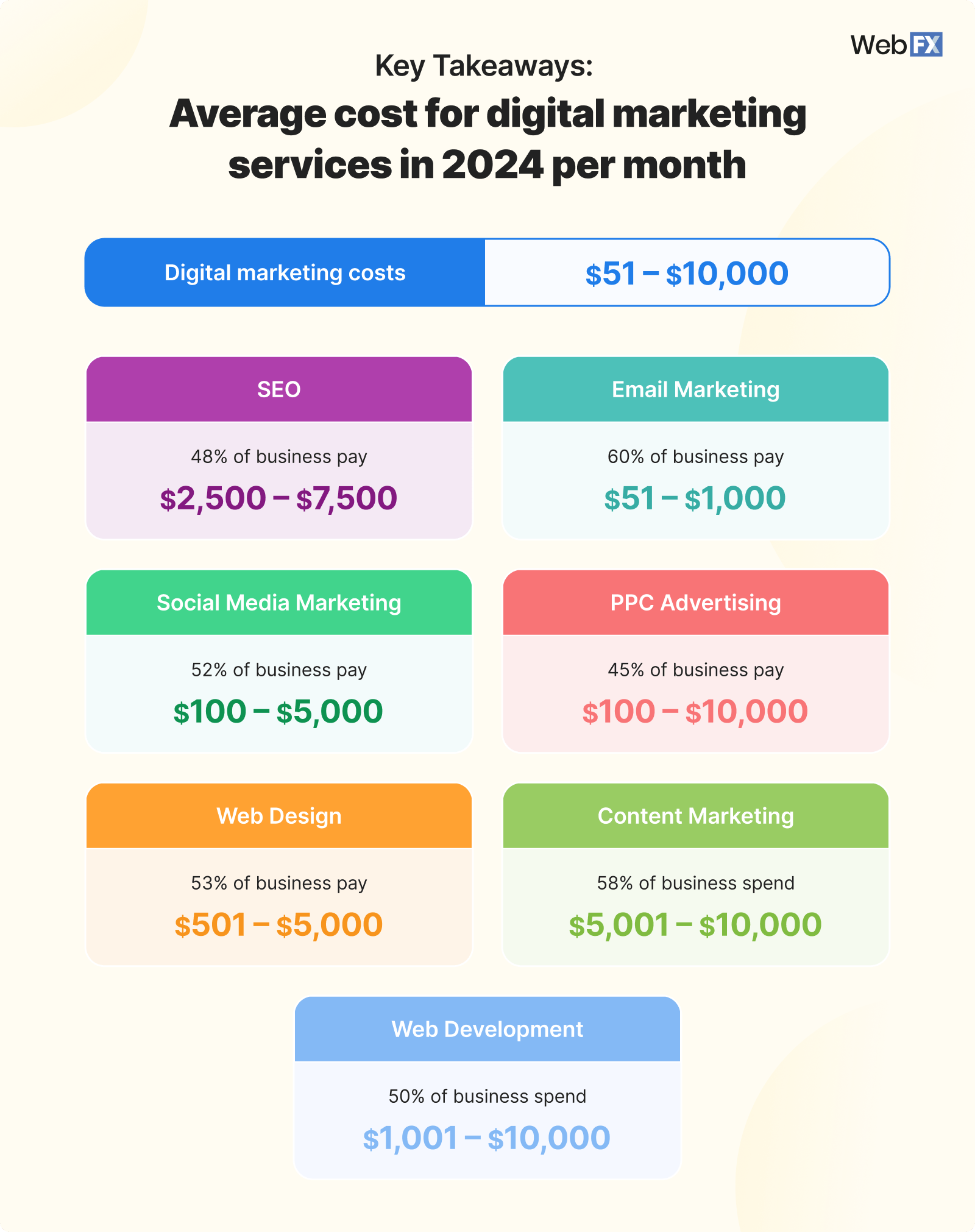 Seo And Internet Marketing Home Garden thumbnail