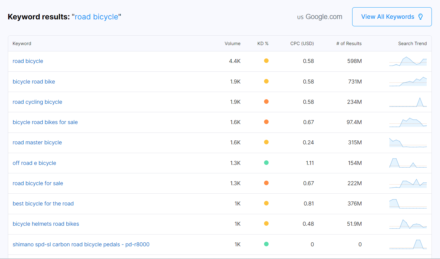 backlinko keyword research tool