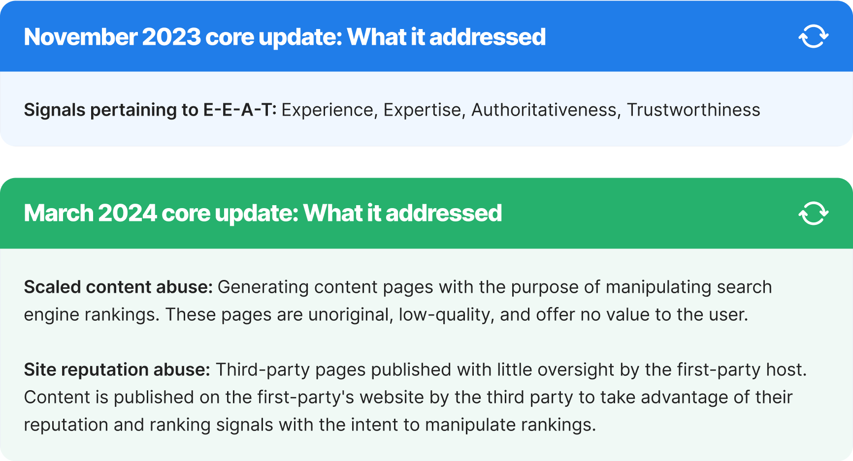Summary of Google core updates