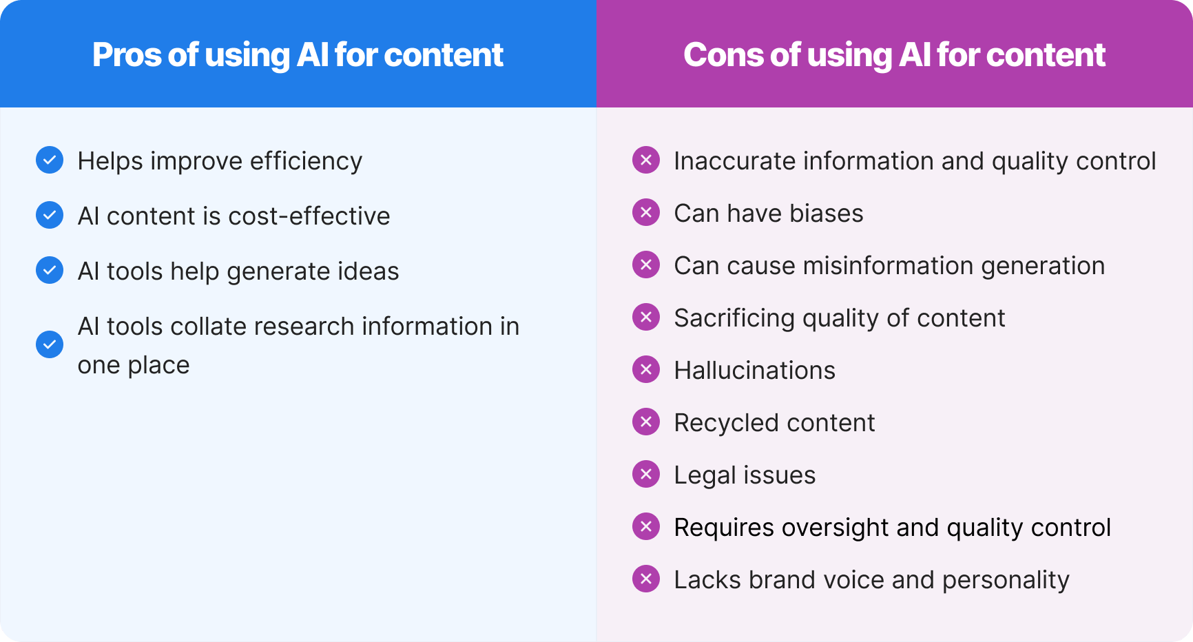 Pro and con list of using AI for content creation