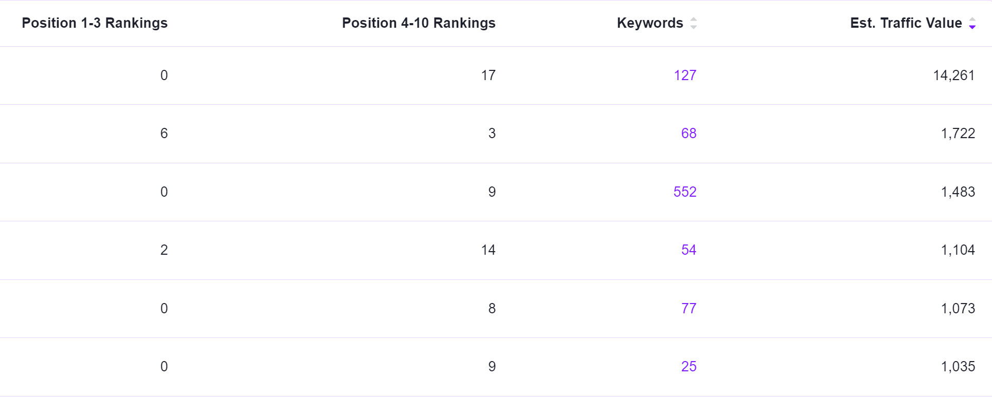 SEO.com data chart