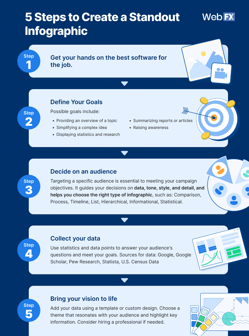Infographic on how to create a standout infographic