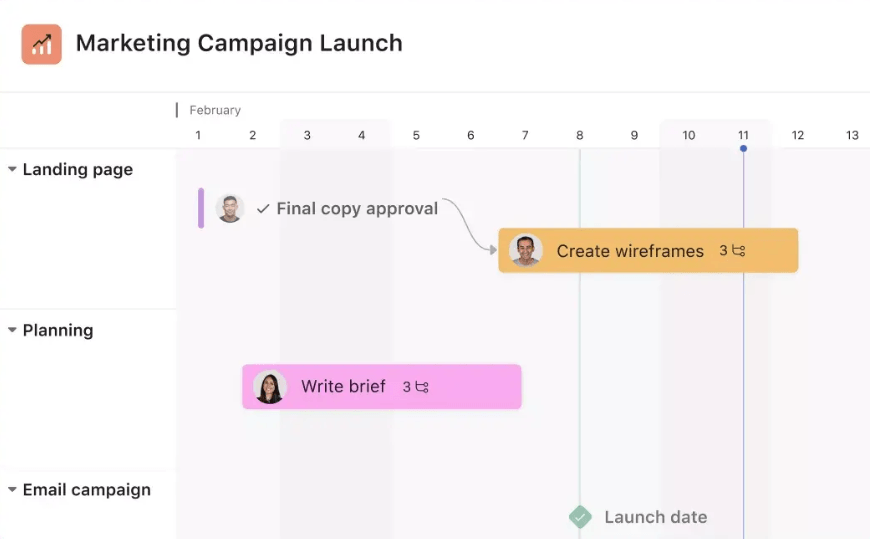 asana interface