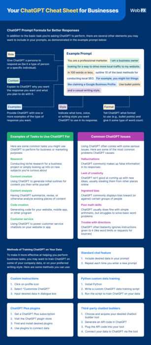 Your ChatGPT Cheat Sheet for 2026 for Businesses