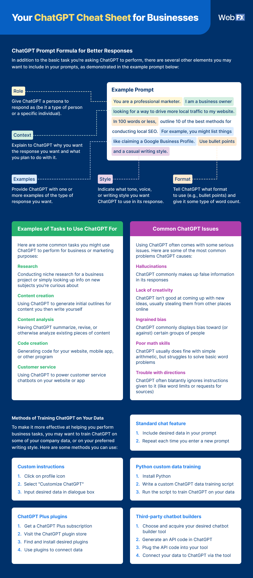 chatgpt cheat sheet full@1x1