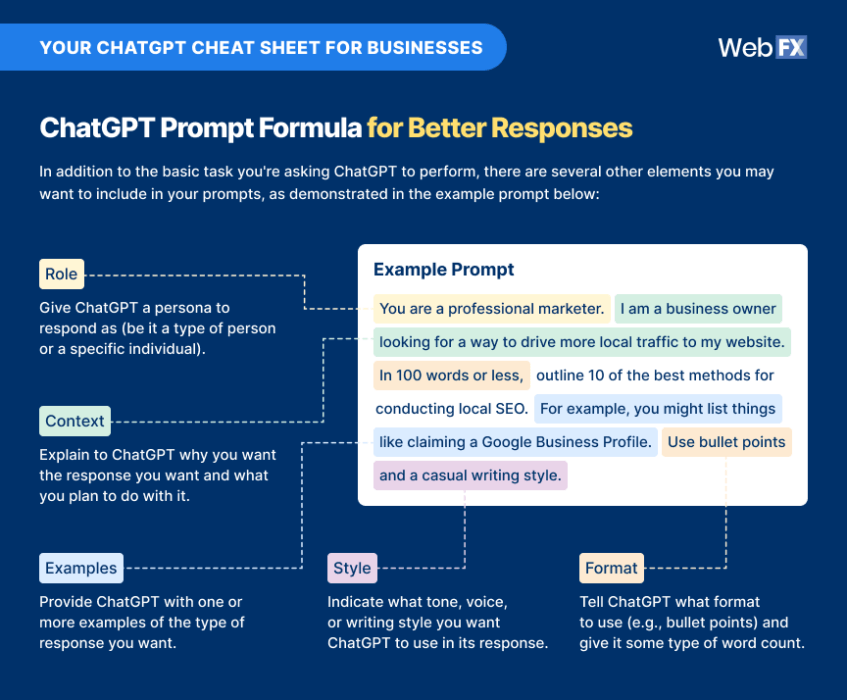 Your ChatGPT Cheat Sheet for 2024 for Businesses
