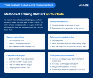 Your ChatGPT Cheat Sheet for 2026 for Businesses