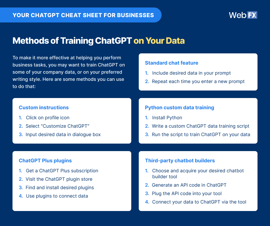chatgpt cheat sheet training methods@1x1