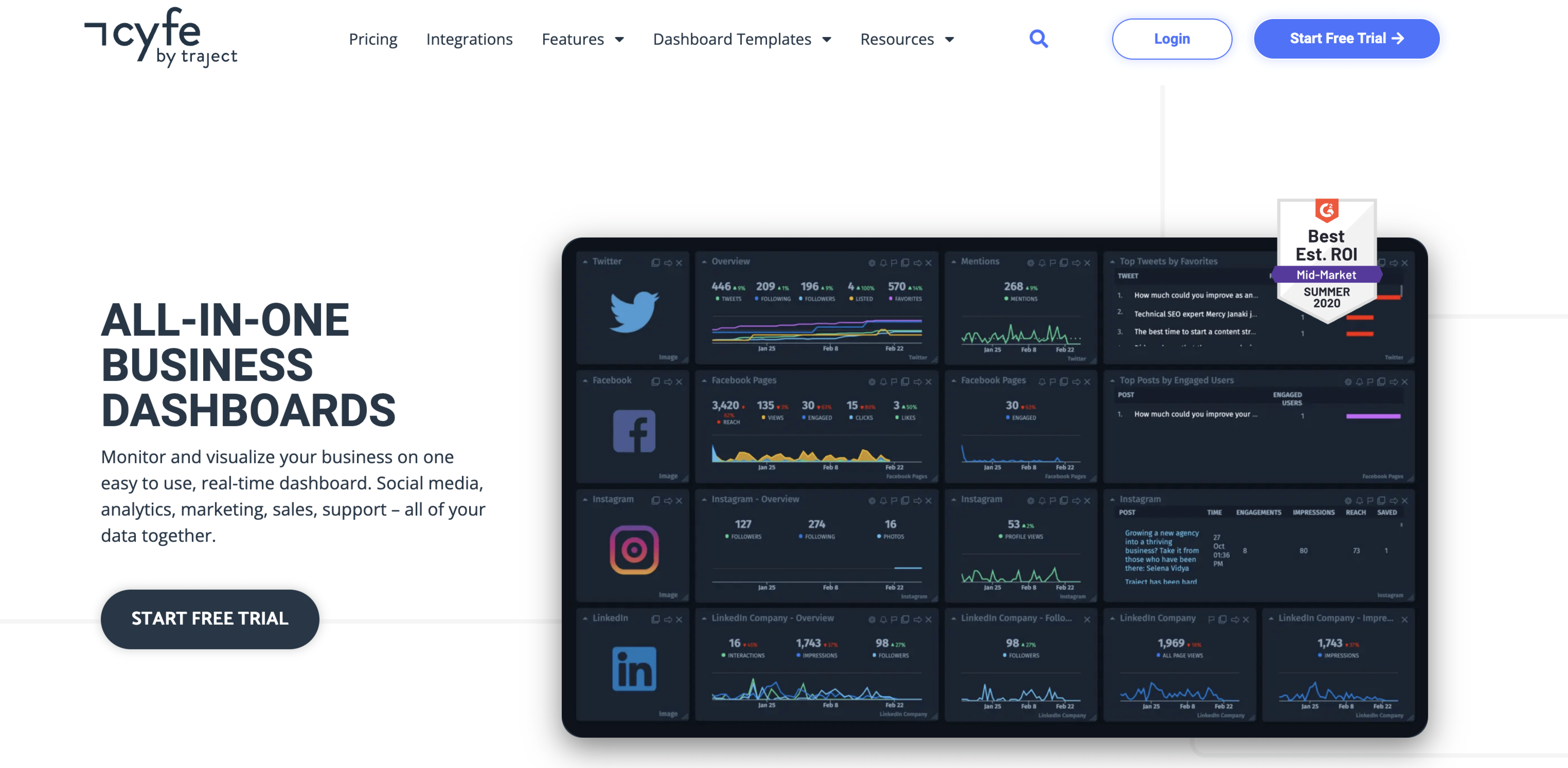 cyfe home page