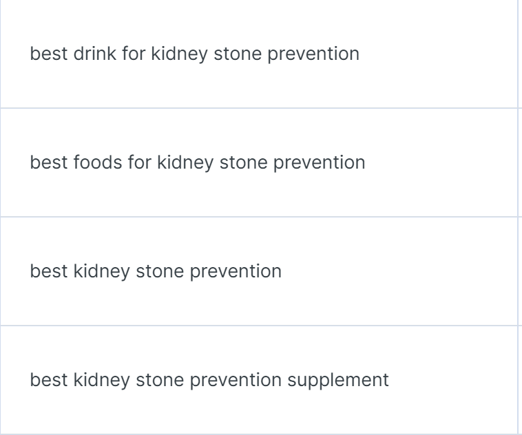 Keywords for kidney stone prevention