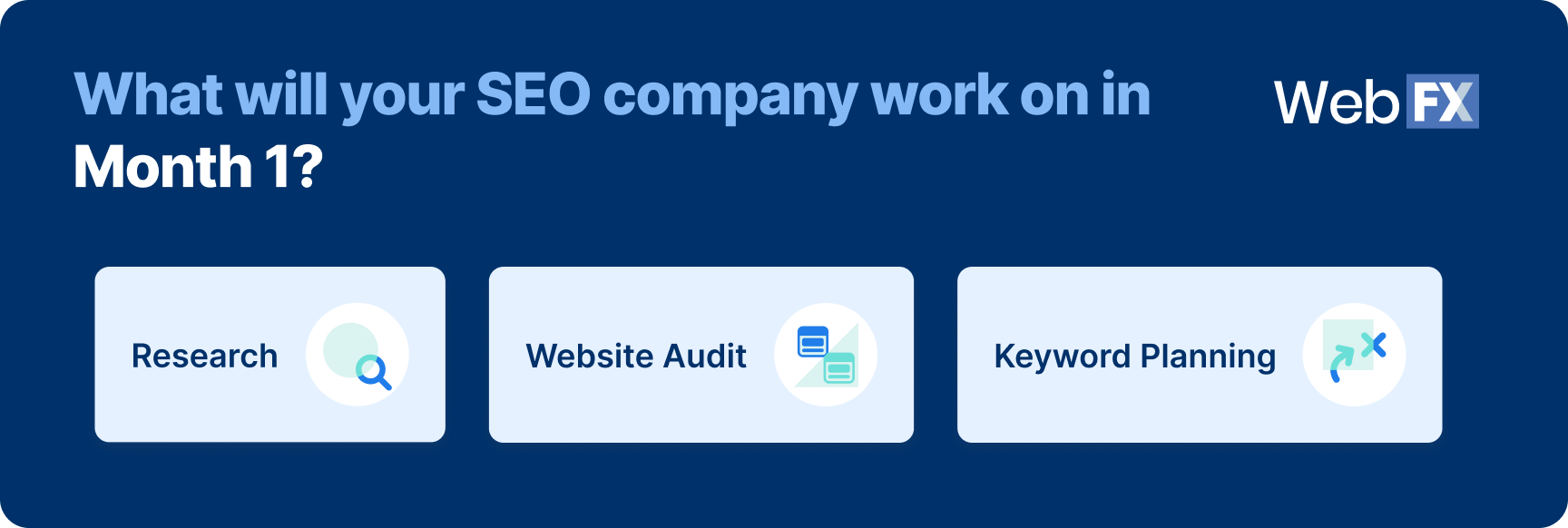 how long does seo take