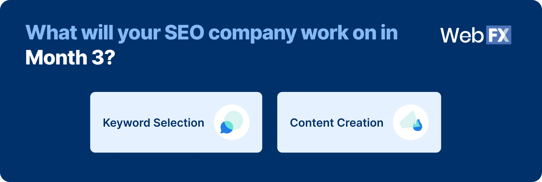 how long does seo take month 3