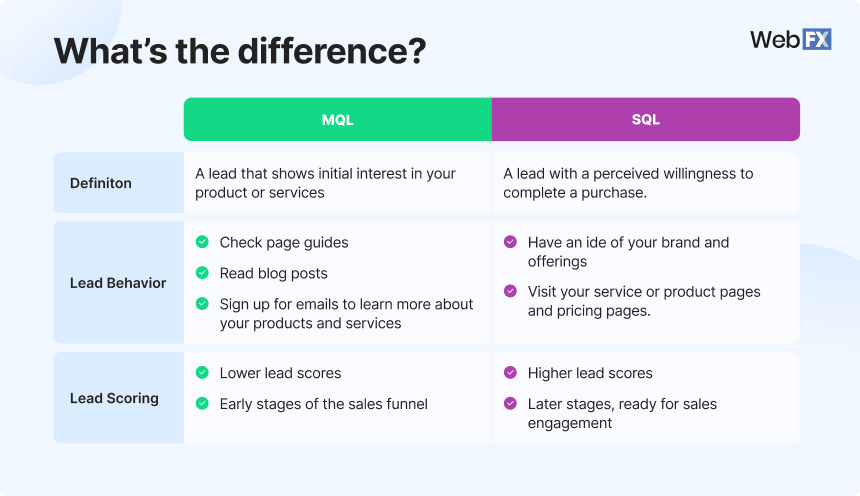 comparison table looking at mql vs sql