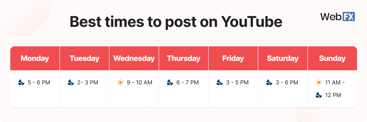 table showcasing the best times to post on youtube for each day of the week
