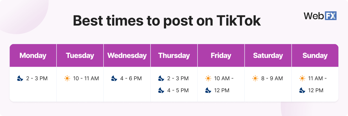 table showcasing the best times to post on tiktok for each day of the week