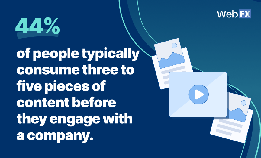 content marketing statistics about consumer behavior