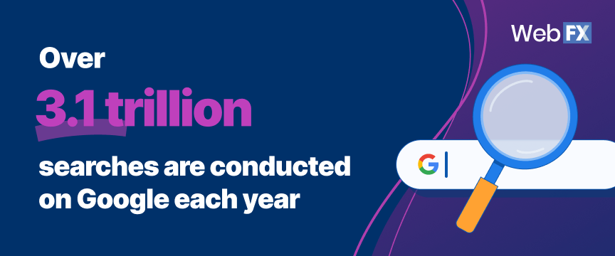 Google Search Statistics 1
