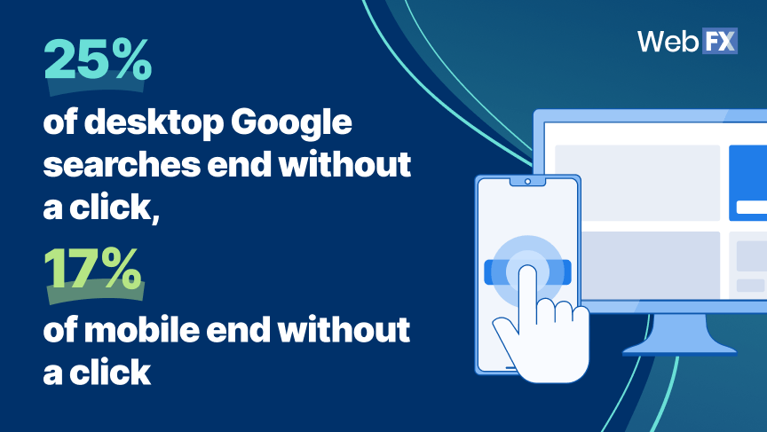 Google Search Statistics 5