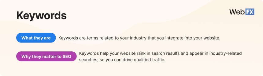 Information keywords