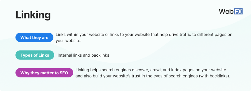 Linking information