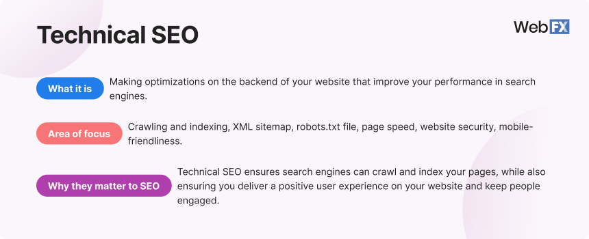 Technical SEO overview