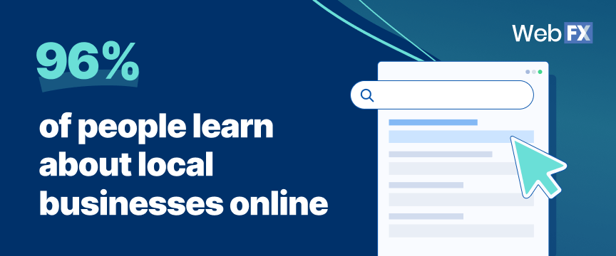 96% of people learn about local businesses online