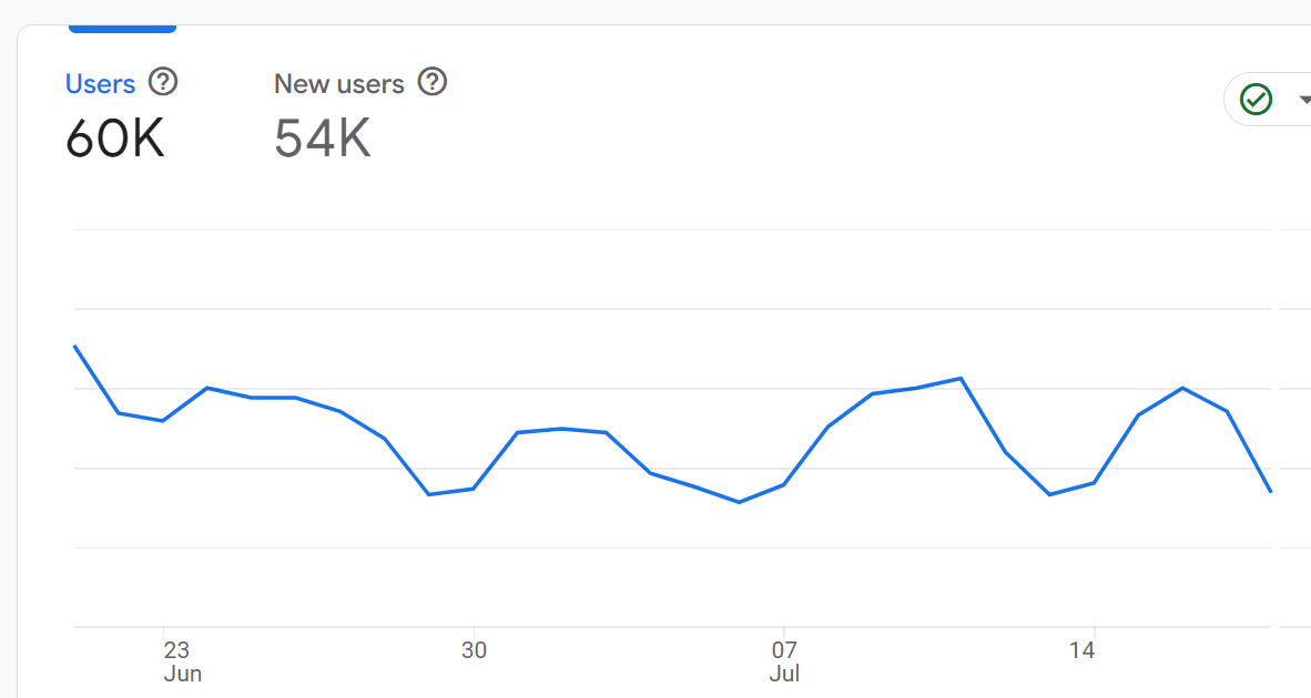New Users