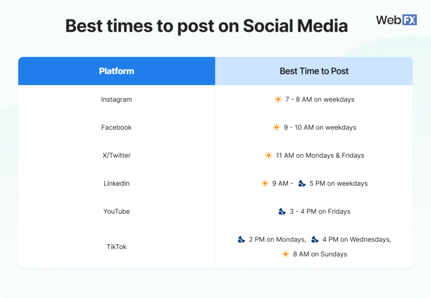 The Best Times to Post on Social Media in 2026