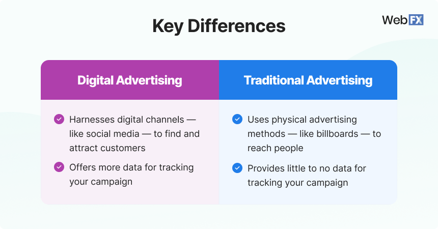 The differences between traditional and digital marketing