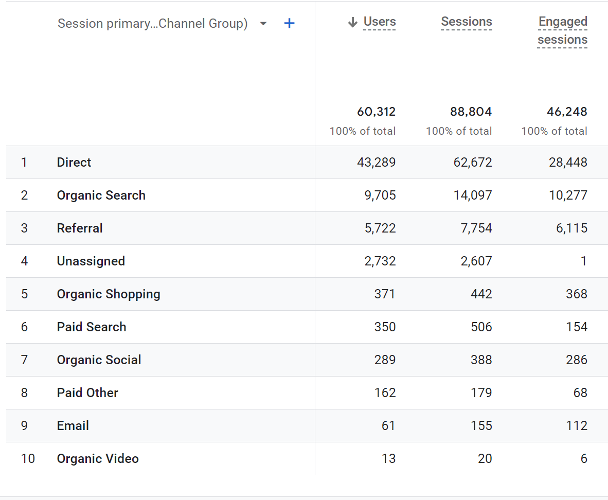 Traffic Source metric