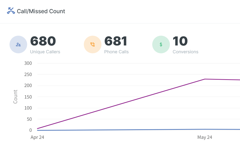 CallTrackerFX data