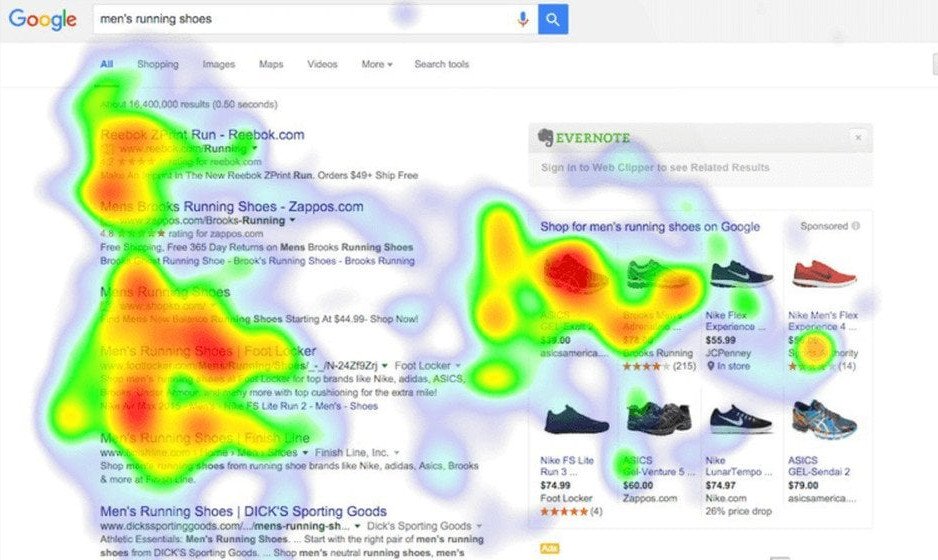 heatmap