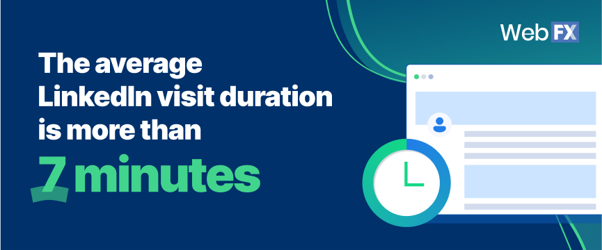 the average linkedin visit duration is more than 7 minutes