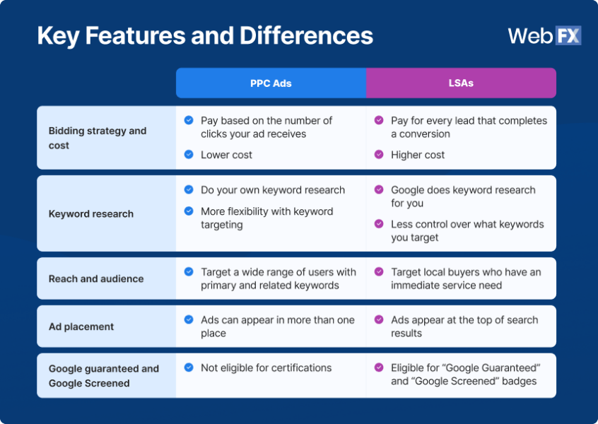 Google visual data 6