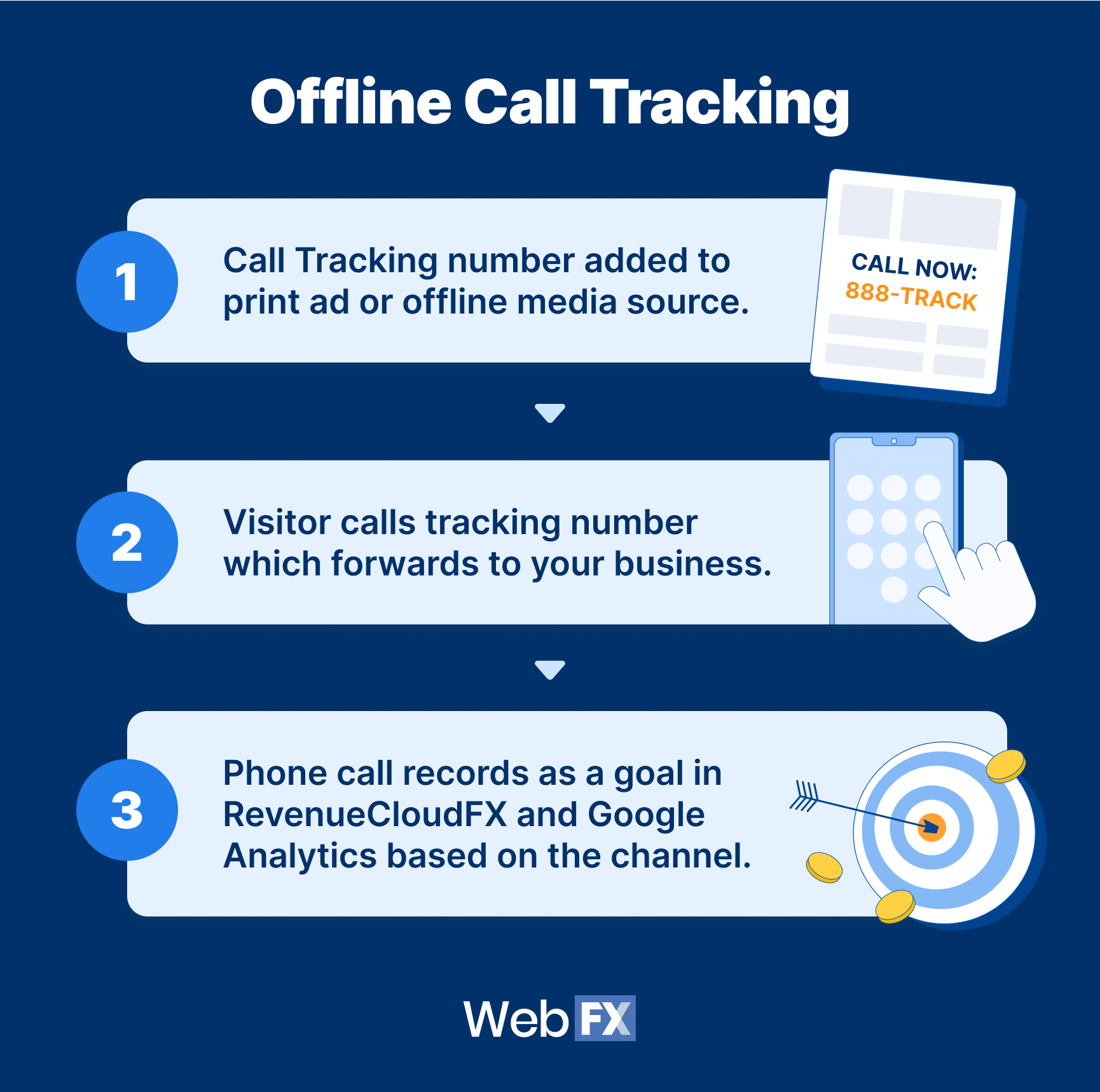 offline call tracking