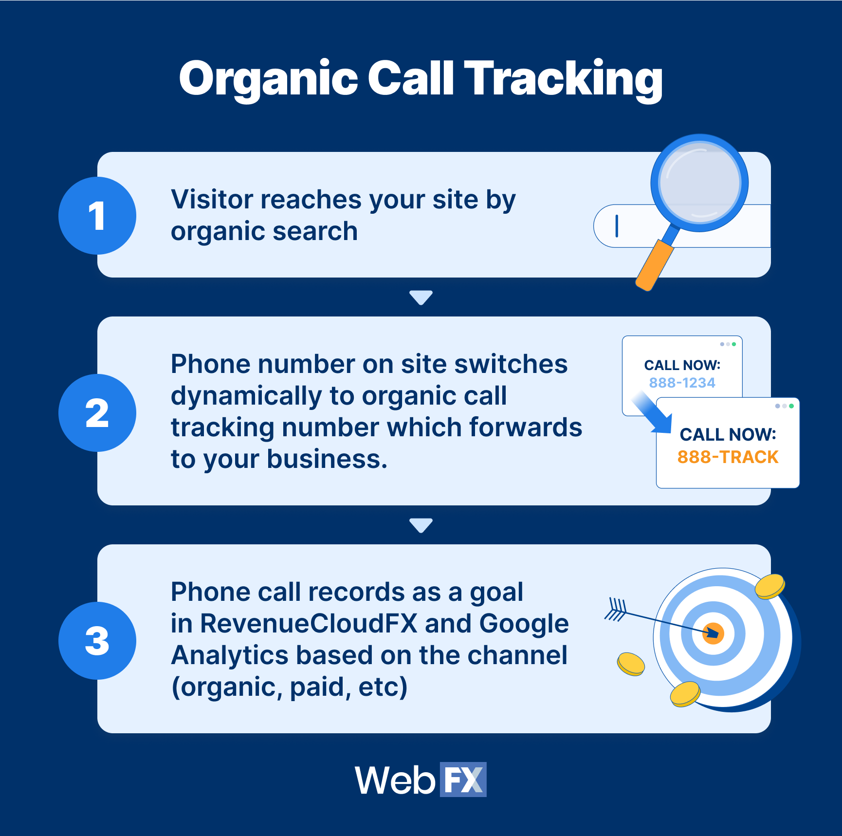 organic call tracking