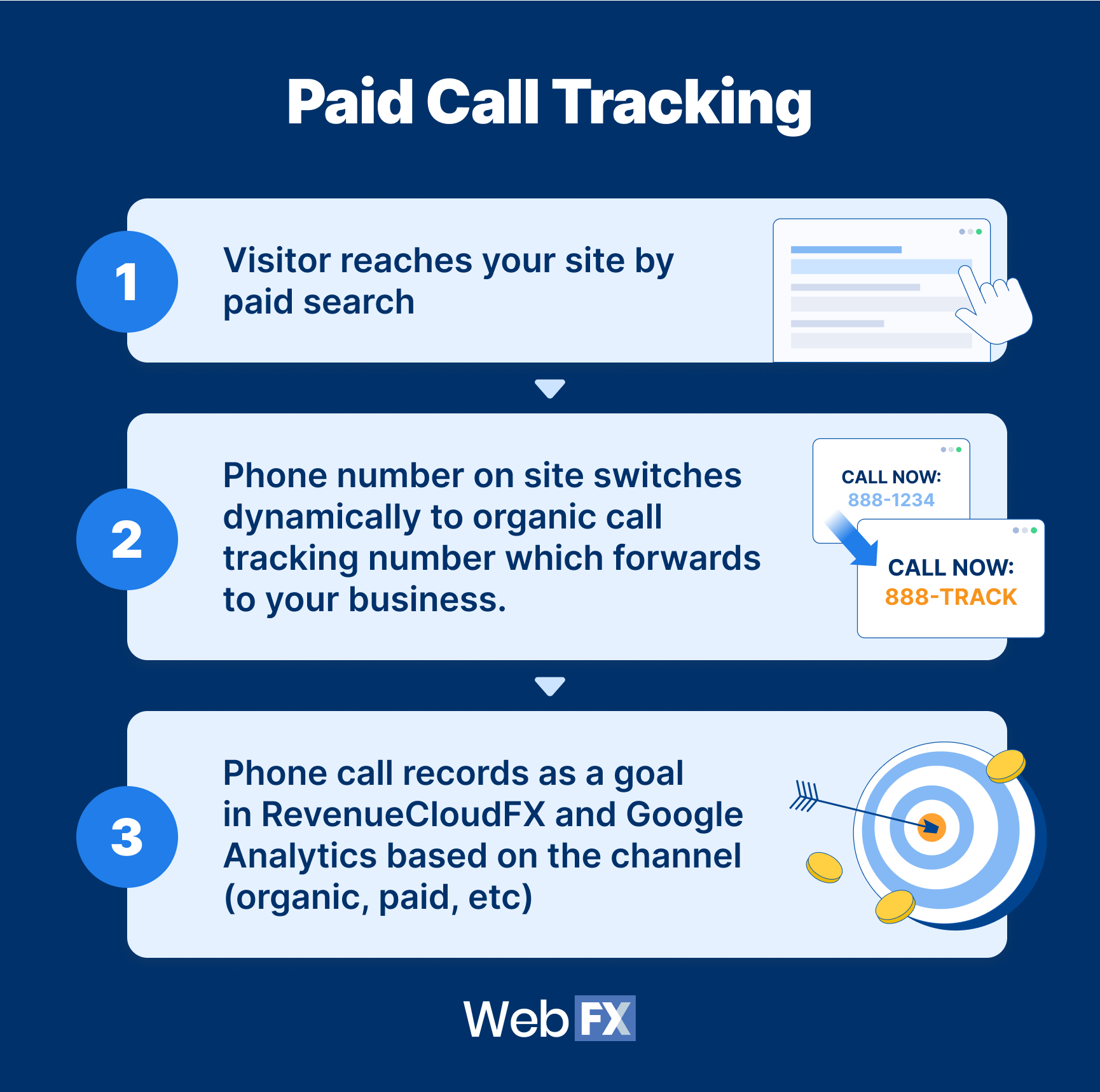paid call tracking