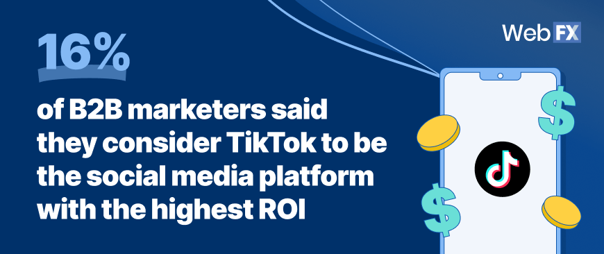 16% of b2b marketers said they consider tiktok to be the social media platform with the highest roi