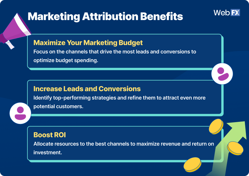 1 Marketing Attribution Benefits