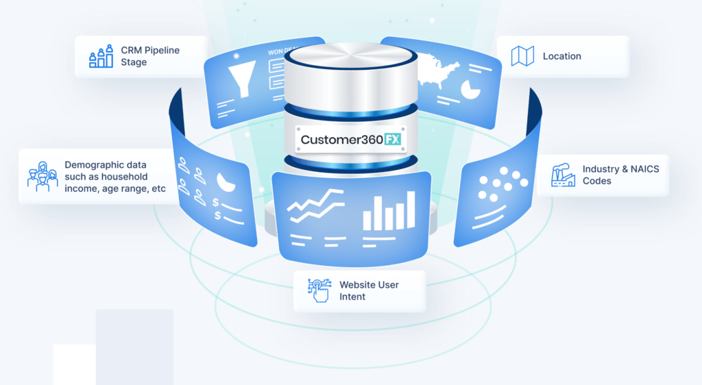 Customer360FX Visual 1024x562